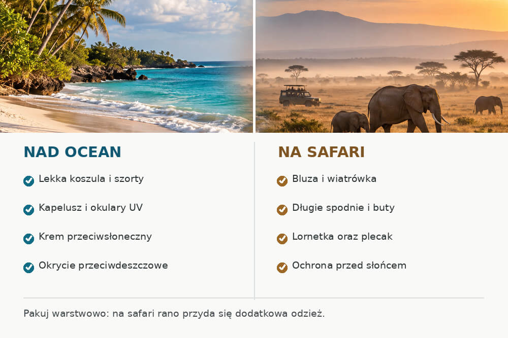 Porównanie ubrań na plażę oraz wyposażenia na safari w Kenii